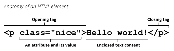 Getting Started With HTML
